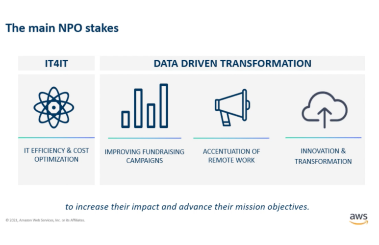 When Your Mission Changes - How to Adapt and Grow your Impact with a Data Strategy